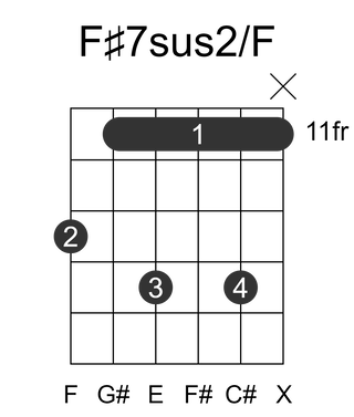 F#7sus2/F