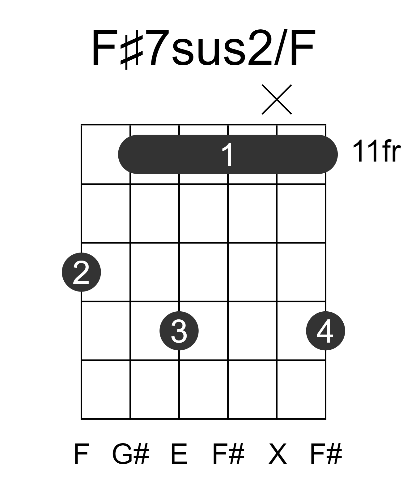 F#7sus2/F