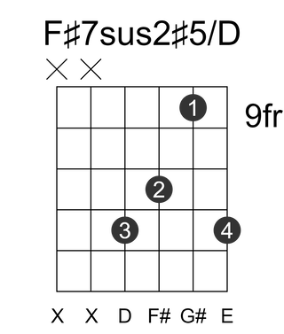 F#7sus2#5/D