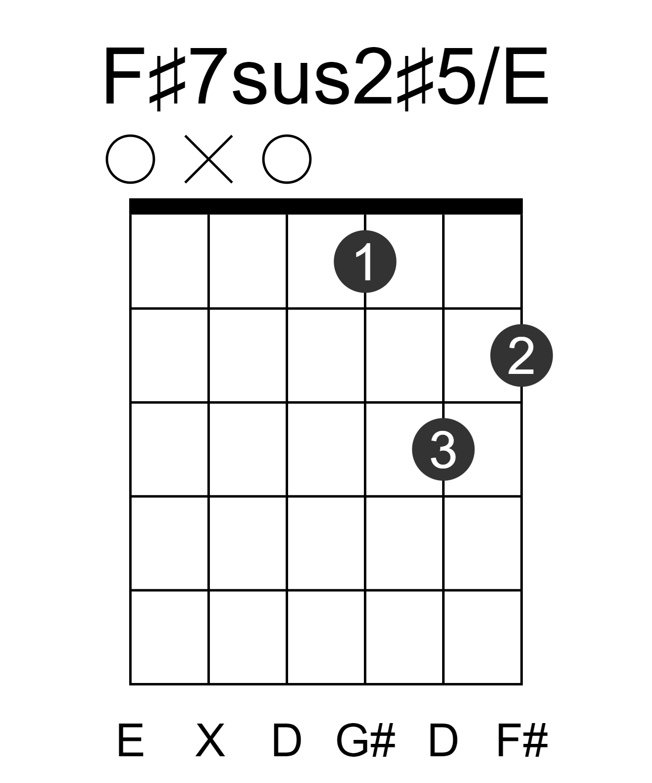 F#7sus2#5/E