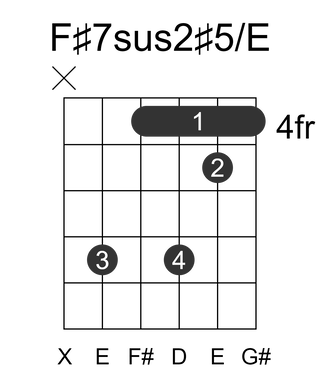 F#7sus2#5/E