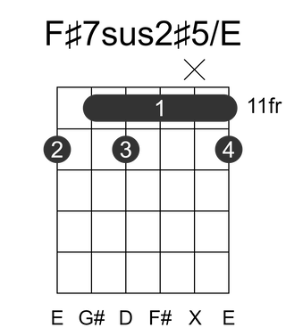 F#7sus2#5/E