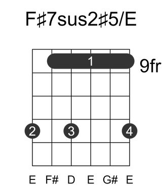 F#7sus2#5/E