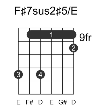 F#7sus2#5/E