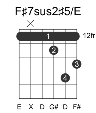 F#7sus2#5/E