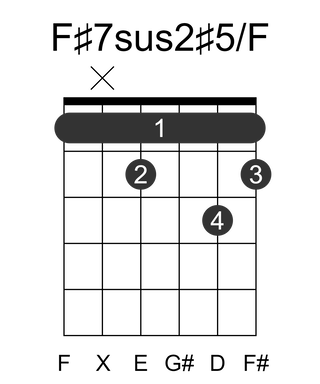 F#7sus2#5/F