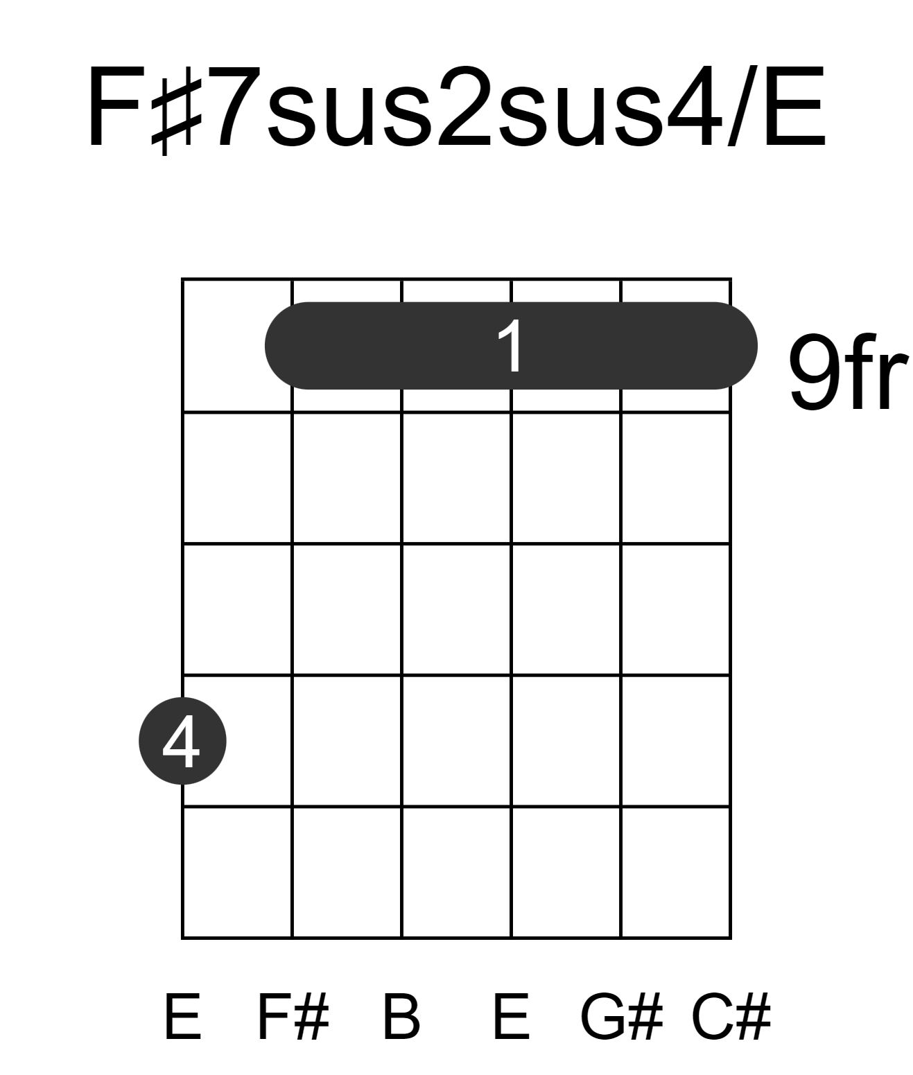 F#7sus2sus4/E