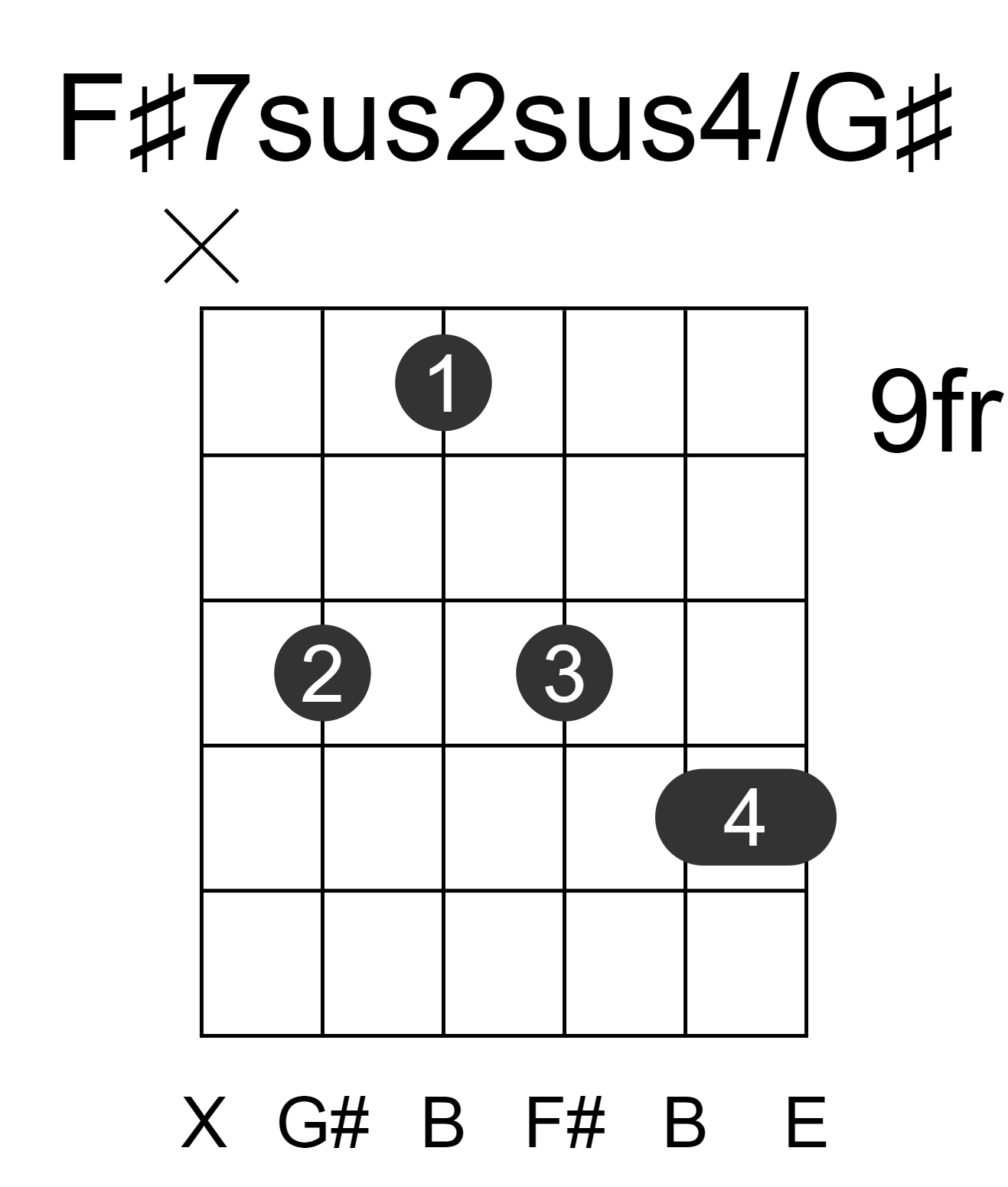 F#7sus2sus4/G#