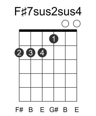 F#7sus2sus4