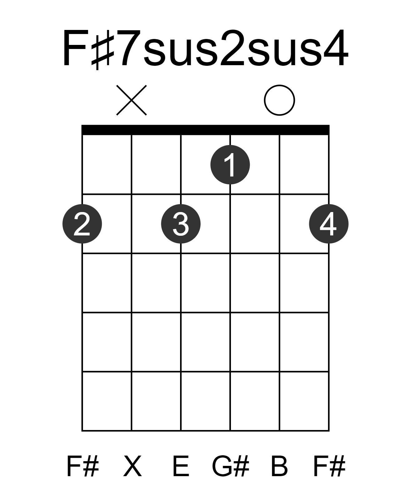 F#7sus2sus4
