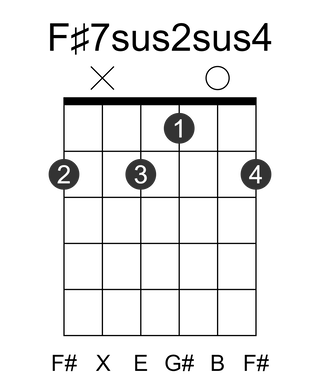 F#7sus2sus4