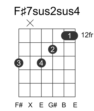 F#7sus2sus4