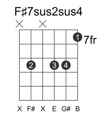 F#7sus2sus4