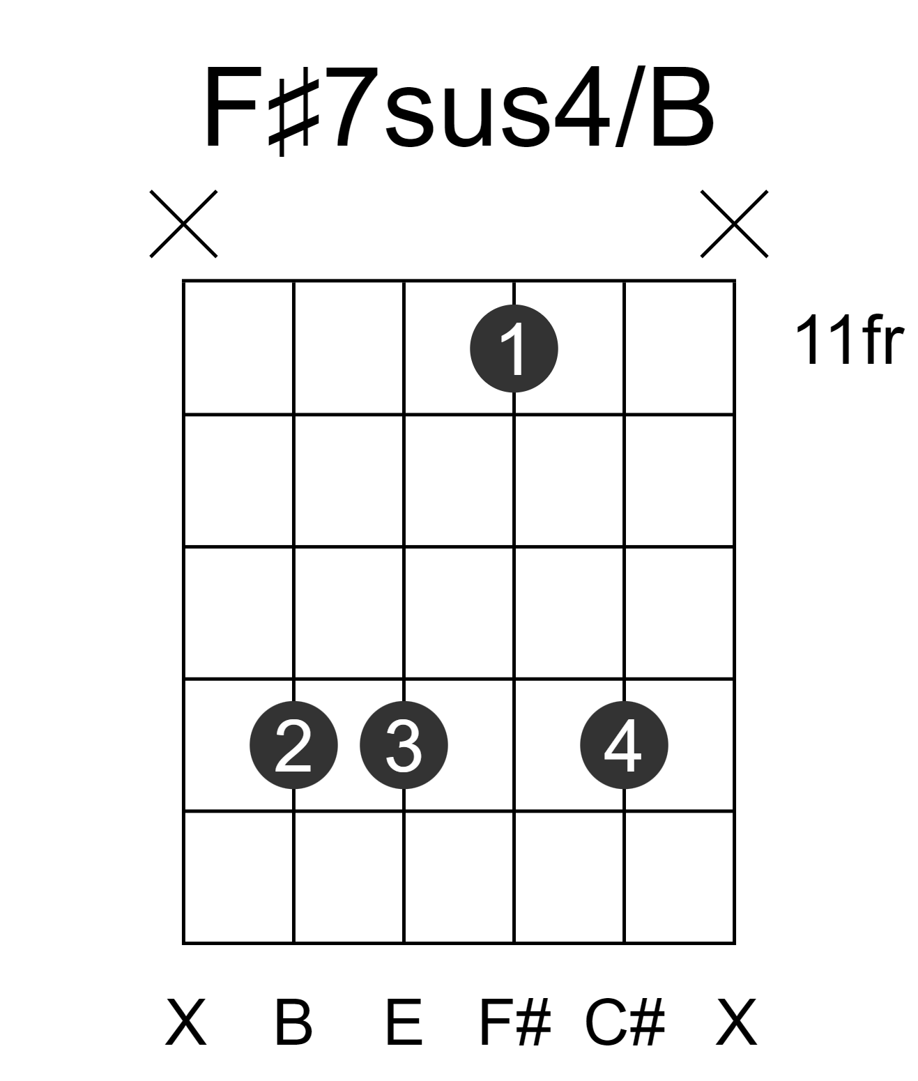 F#7sus4/B