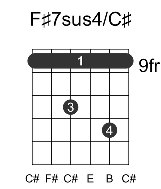 F#7sus4/C#