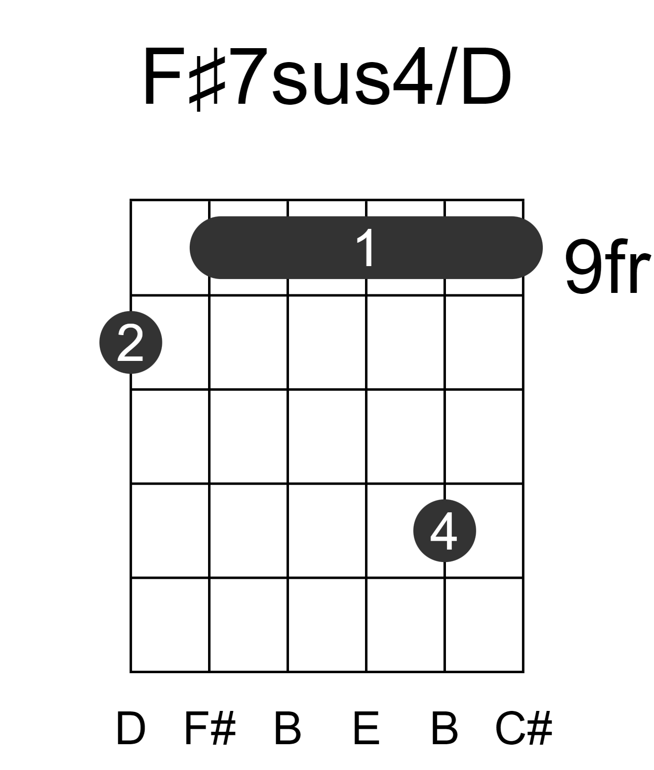 F#7sus4/D