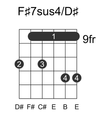 F#7sus4/D#