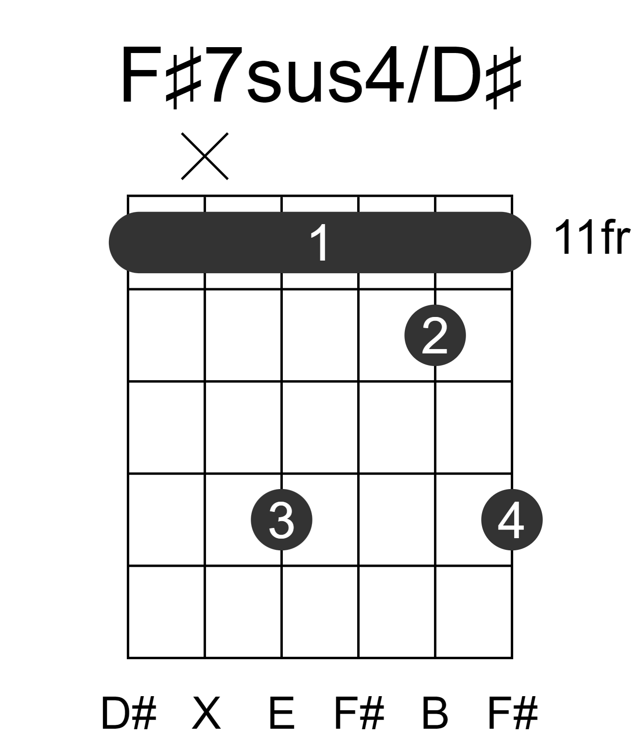 F#7sus4/D#