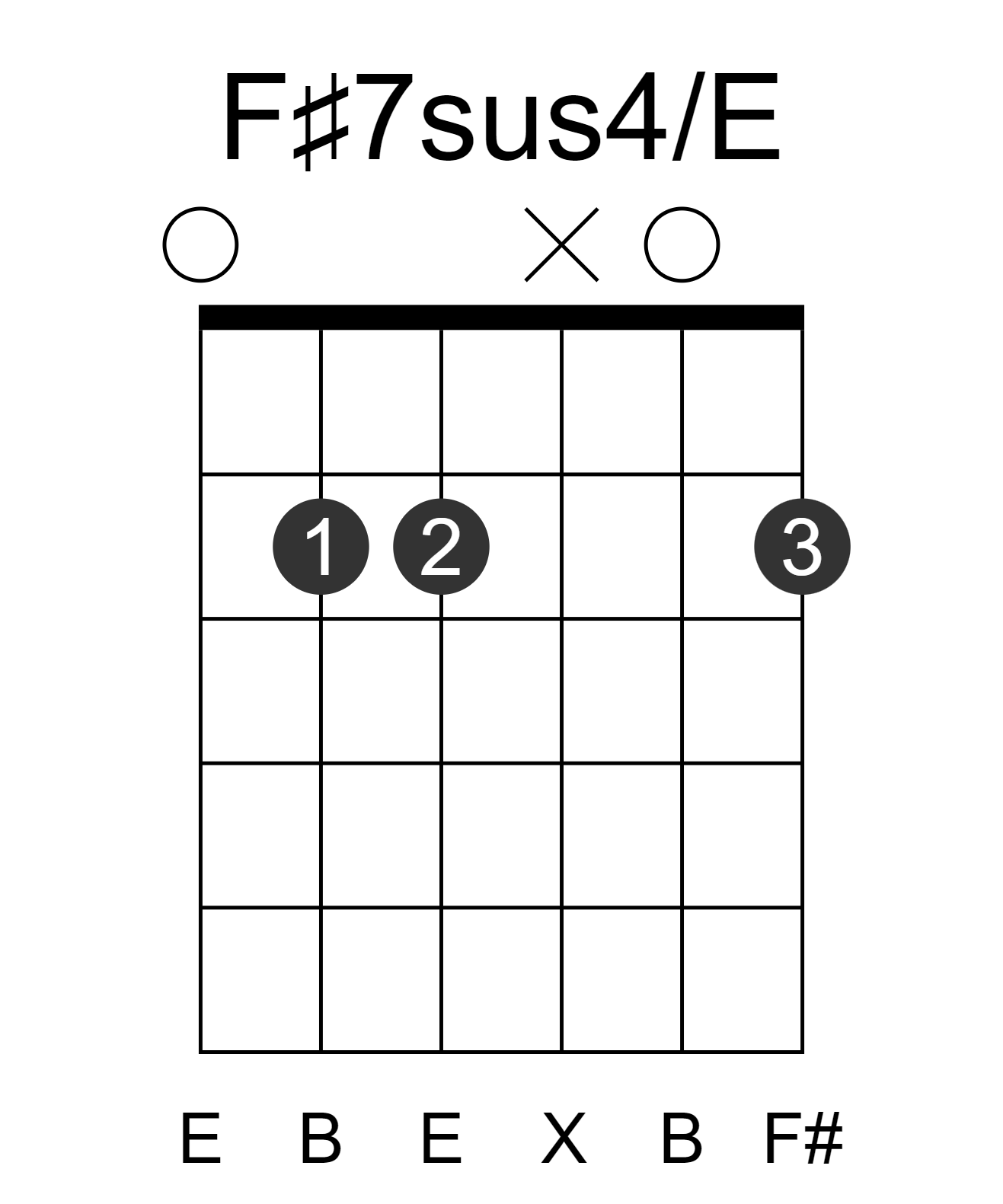 F#7sus4/E