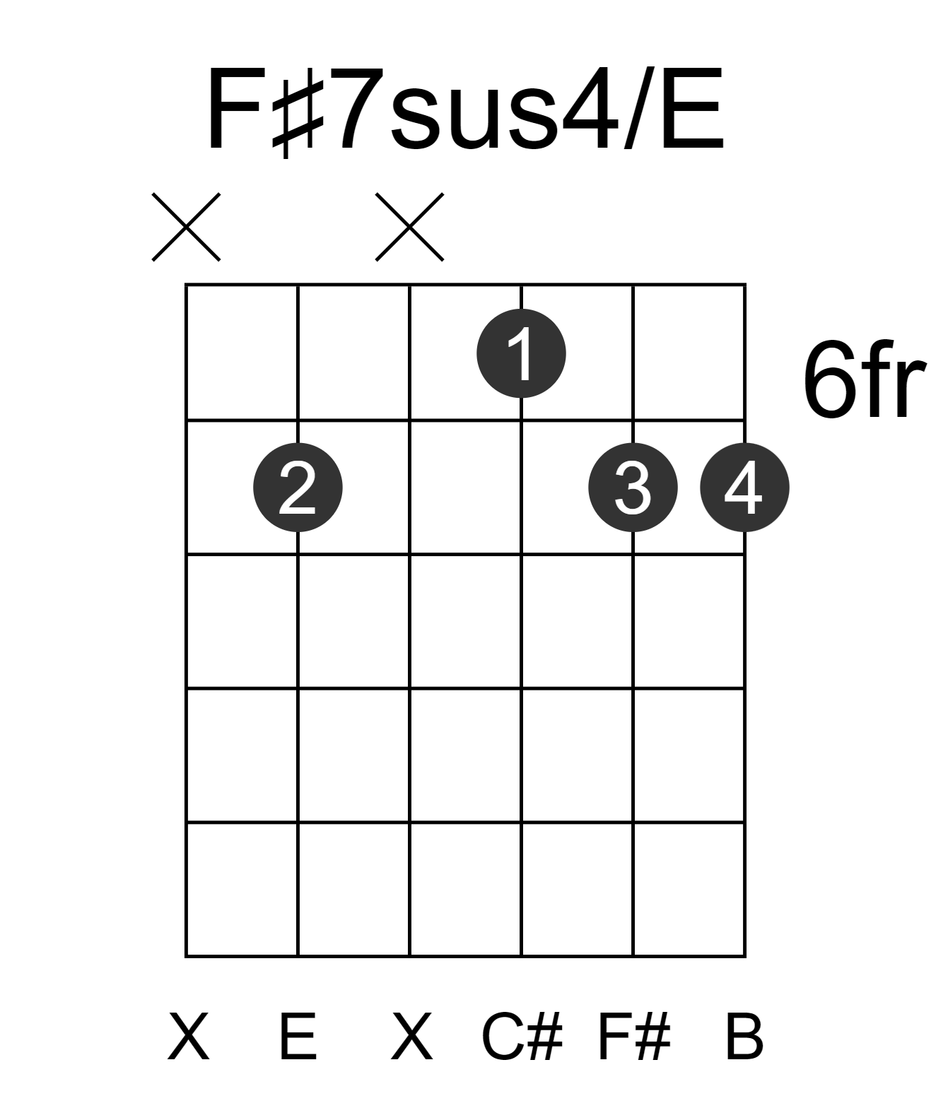 F#7sus4/E