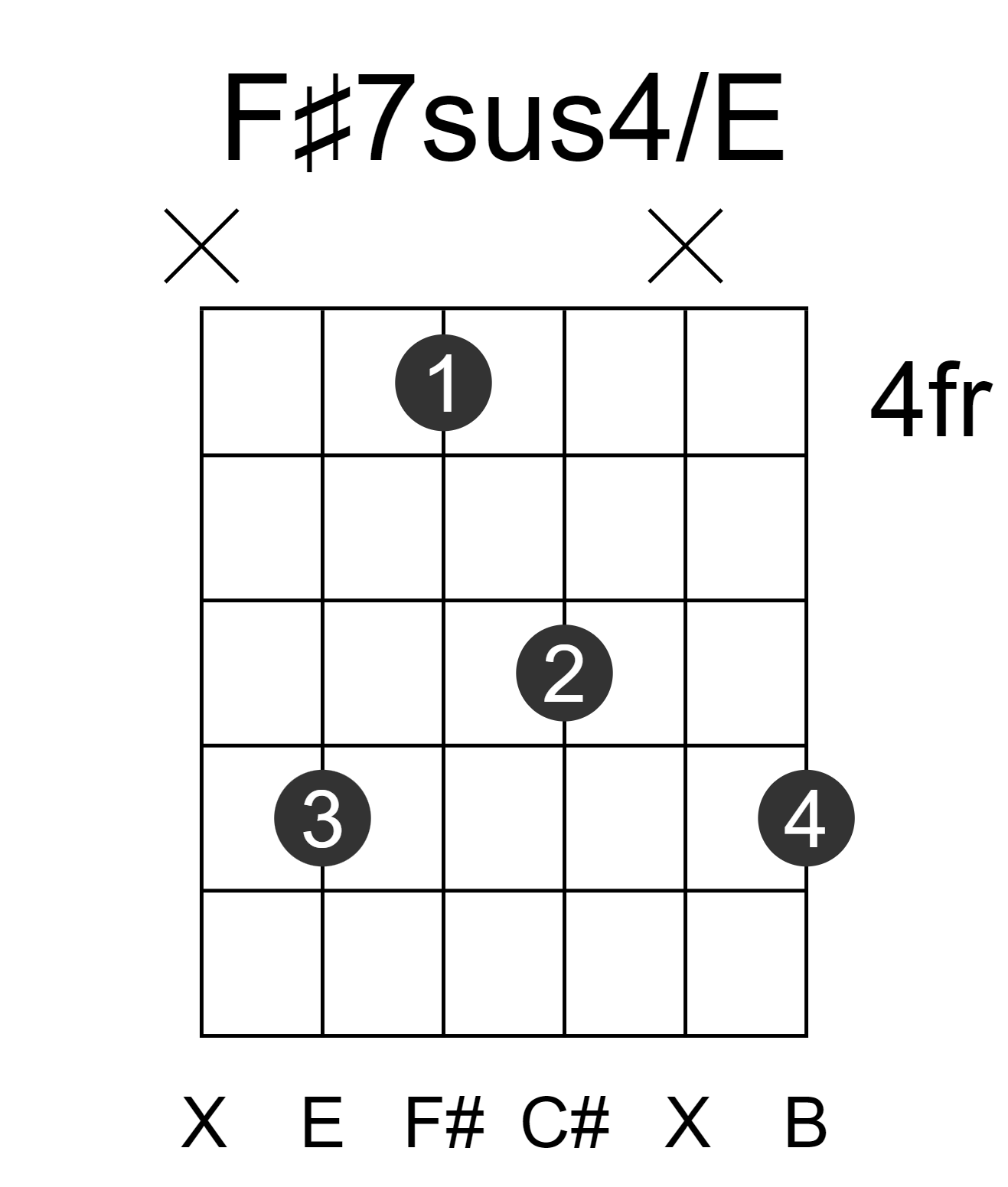 F#7sus4/E