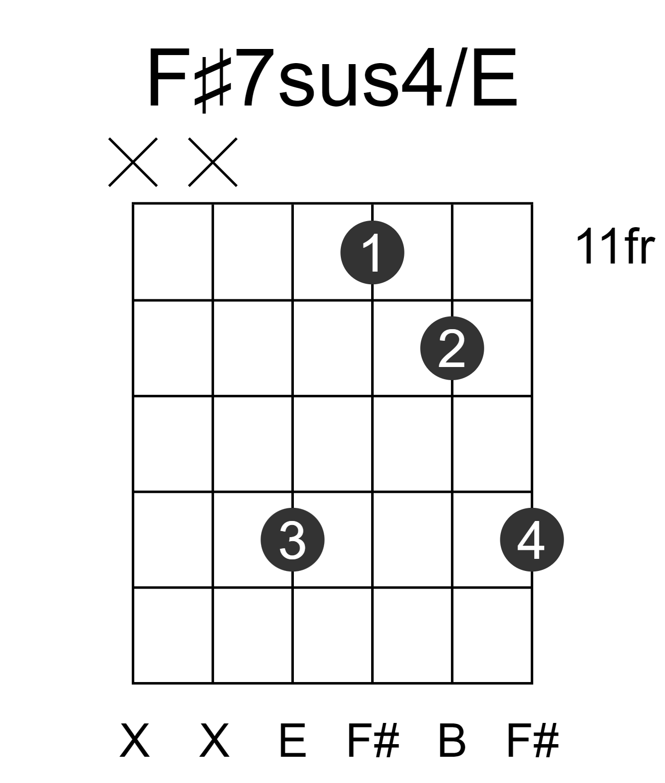 F#7sus4/E