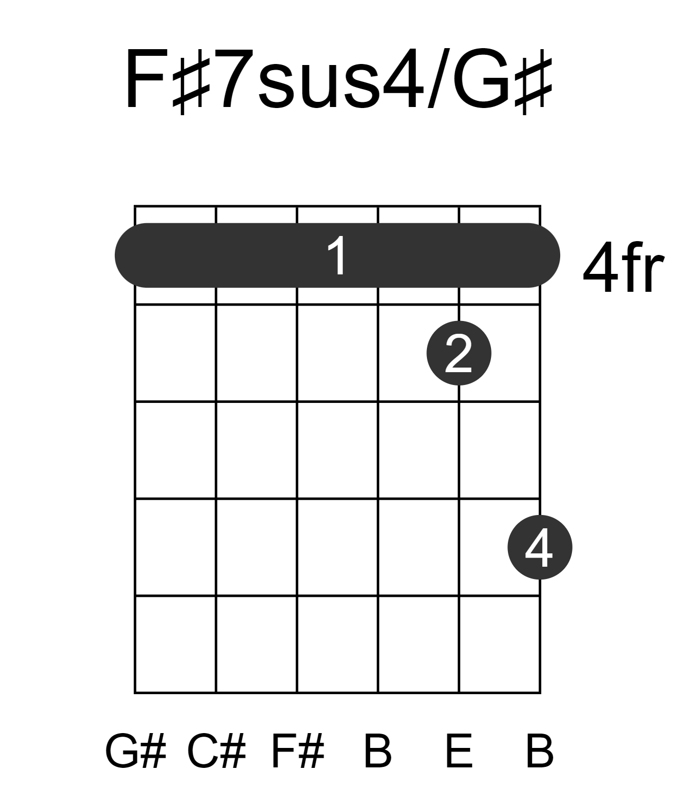 F#7sus4/G#