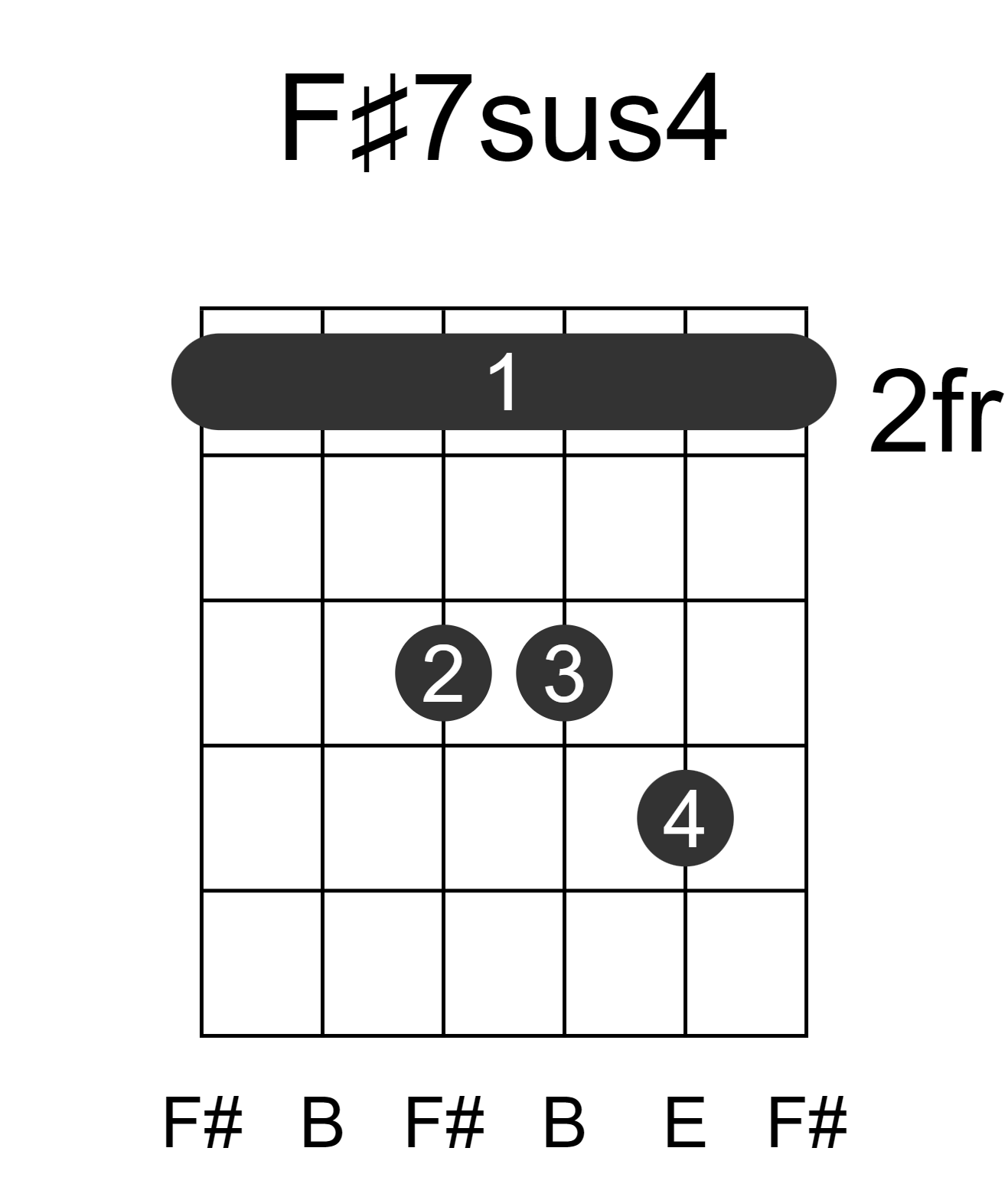 F#7sus4