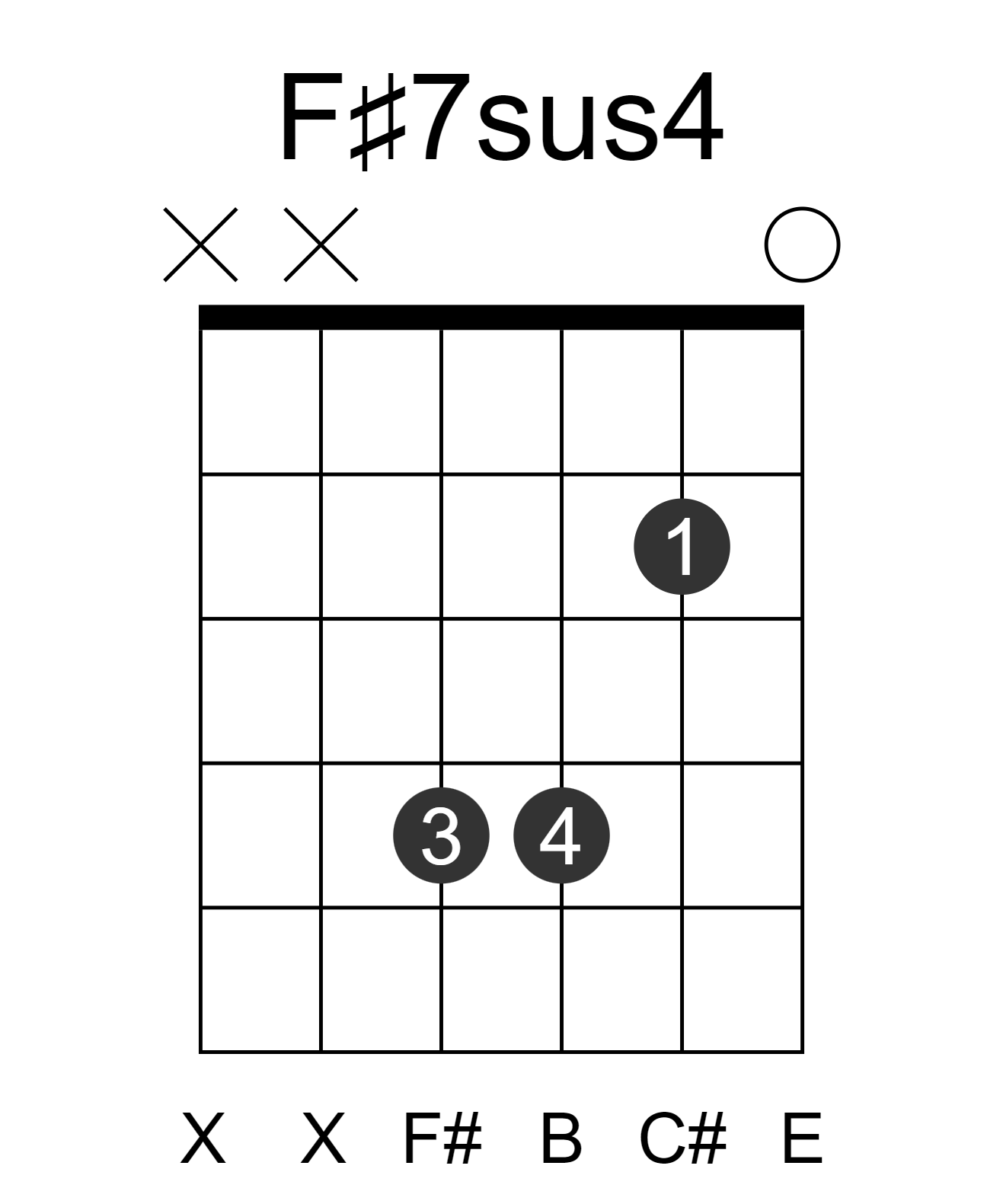 F#7sus4