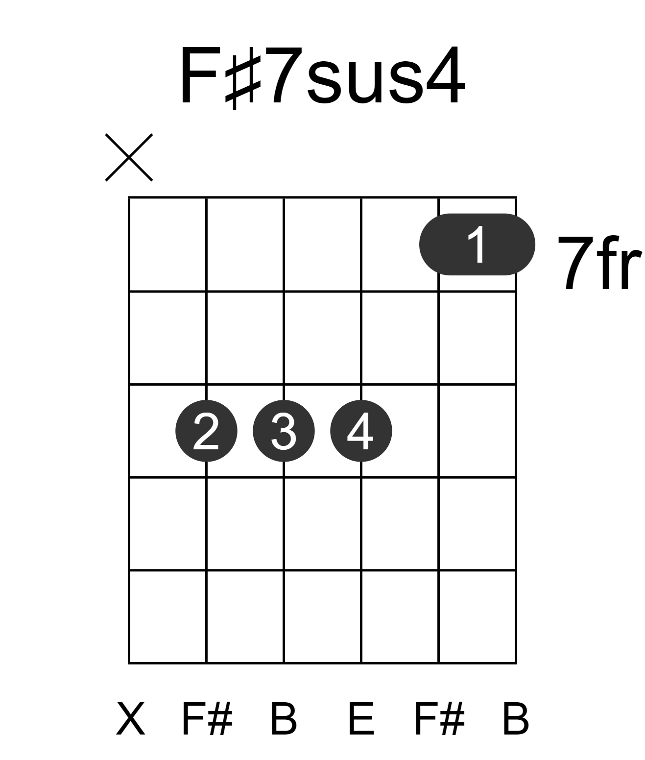F#7sus4