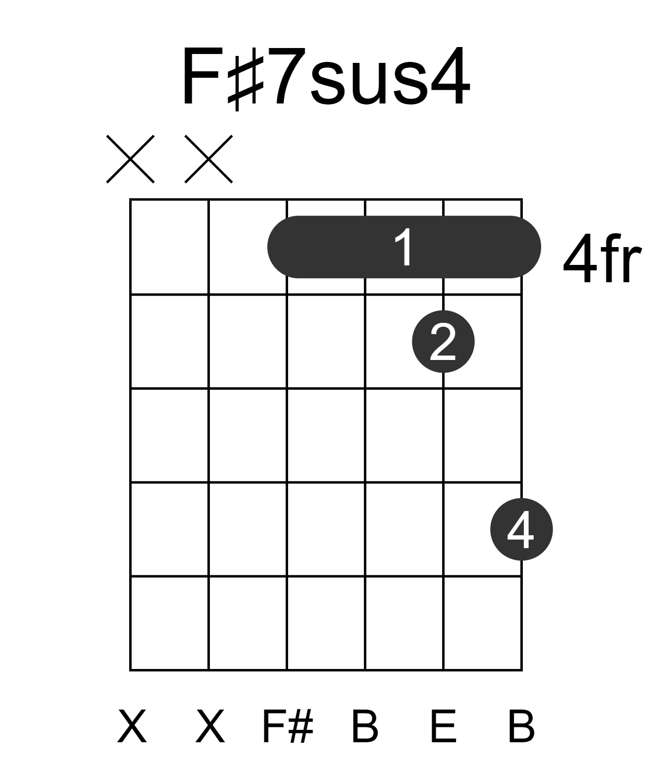 F#7sus4