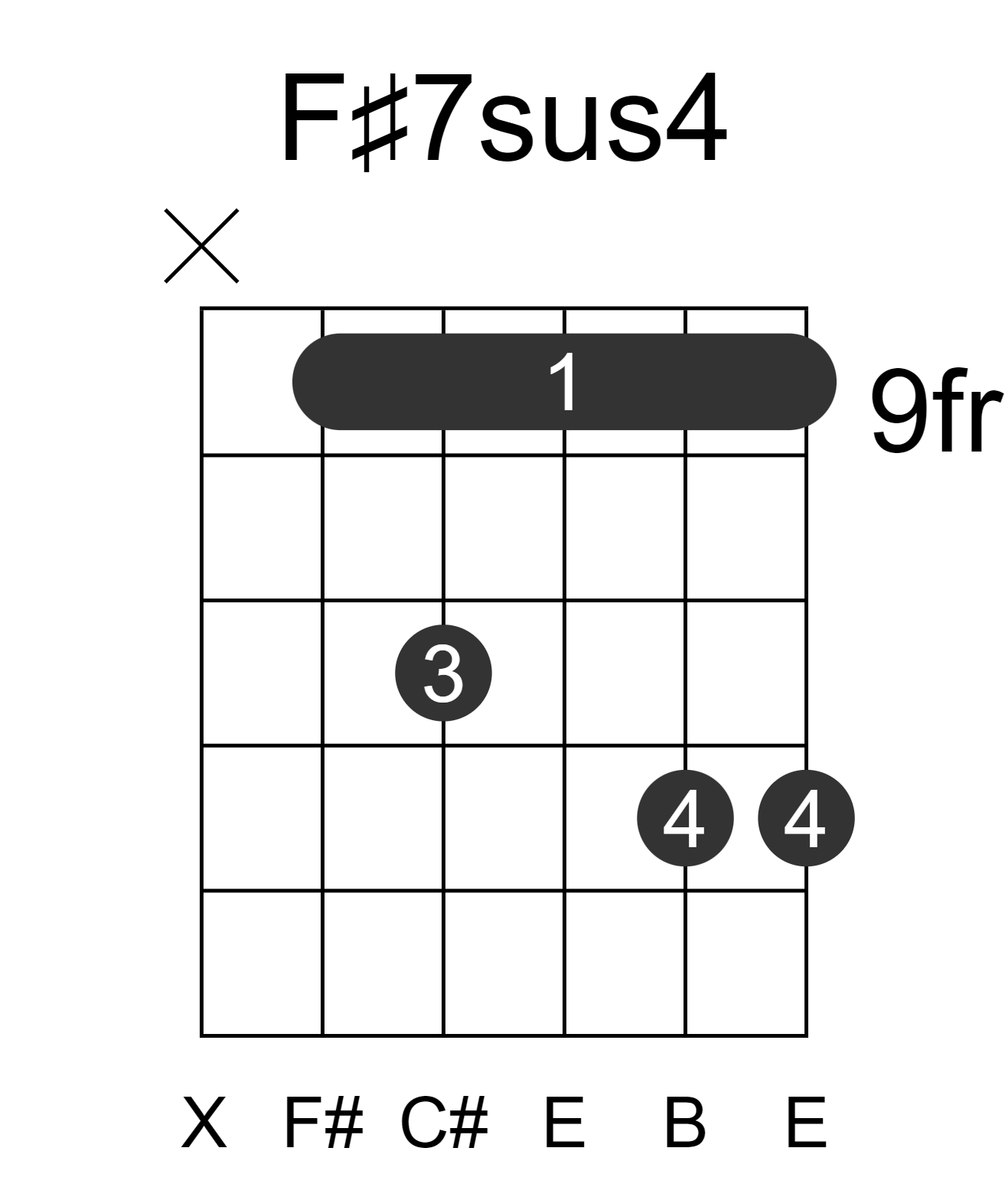F#7sus4