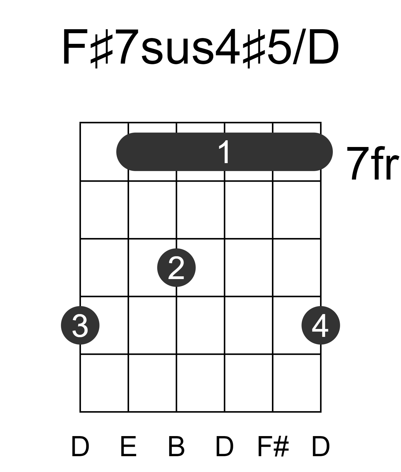 F#7sus4#5/D