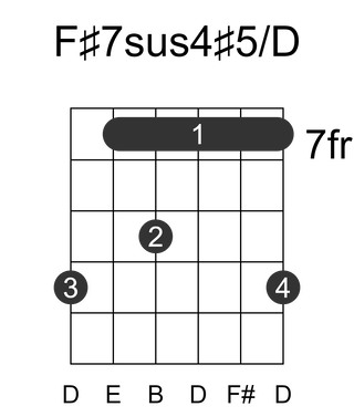 F#7sus4#5/D