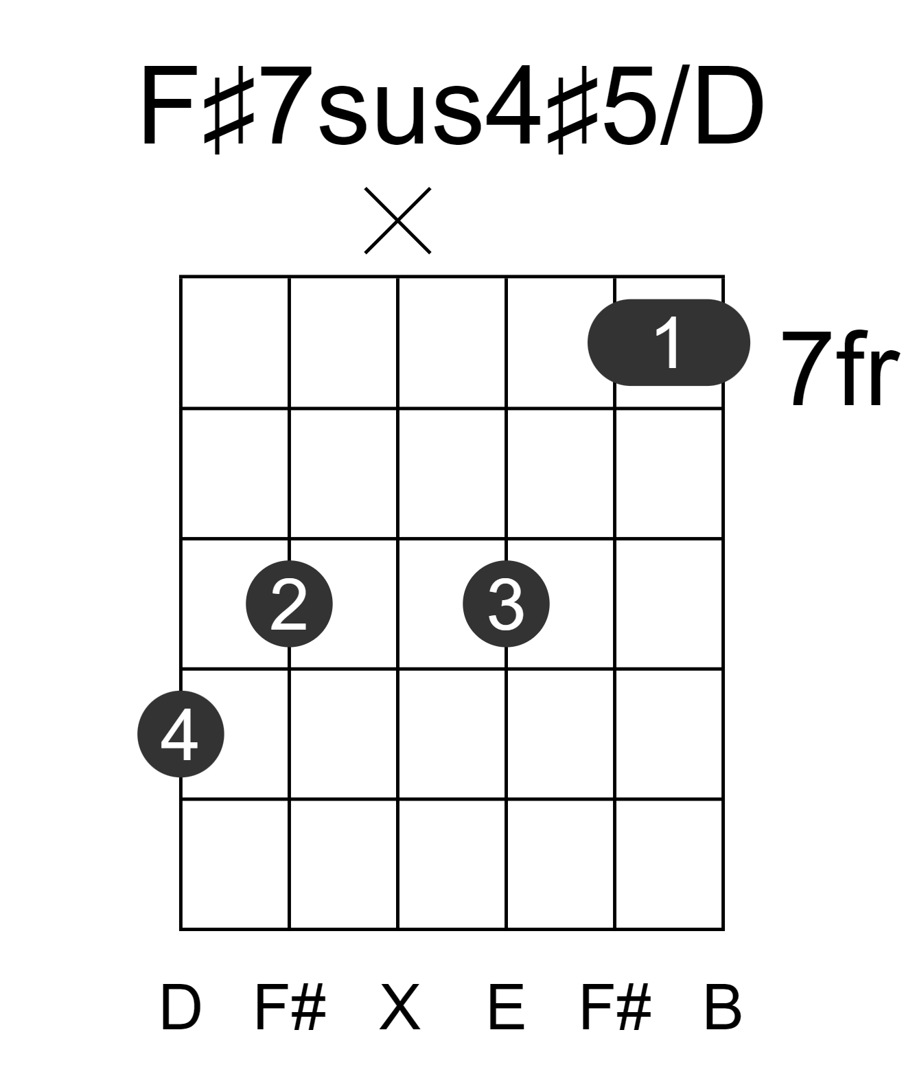 F#7sus4#5/D