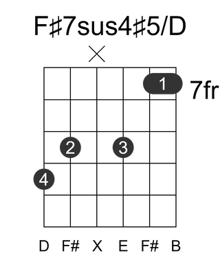 F#7sus4#5/D