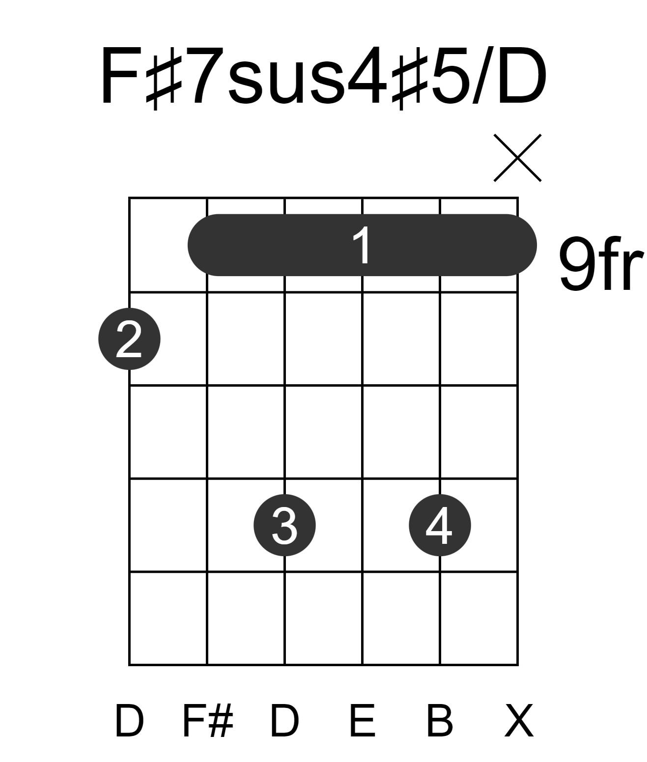 F#7sus4#5/D