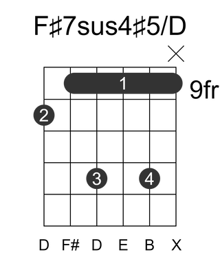 F#7sus4#5/D