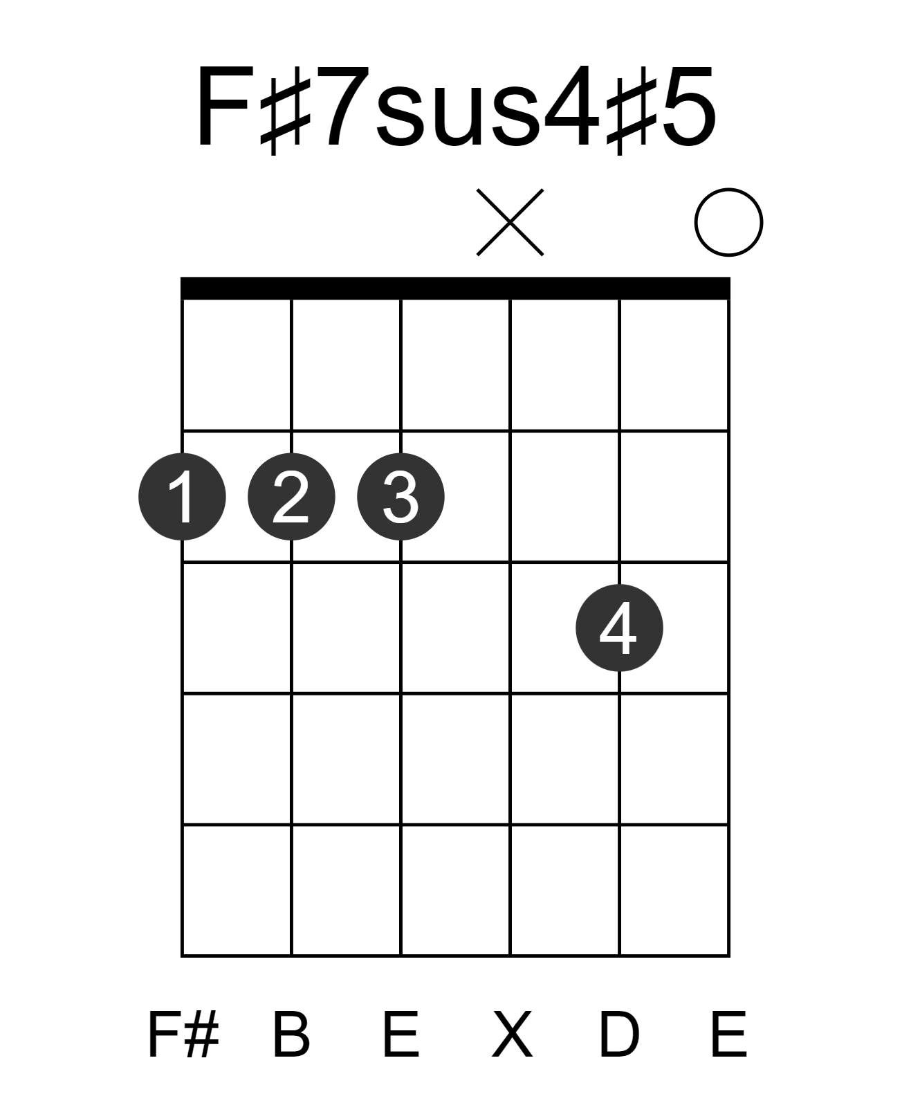 F#7sus4#5