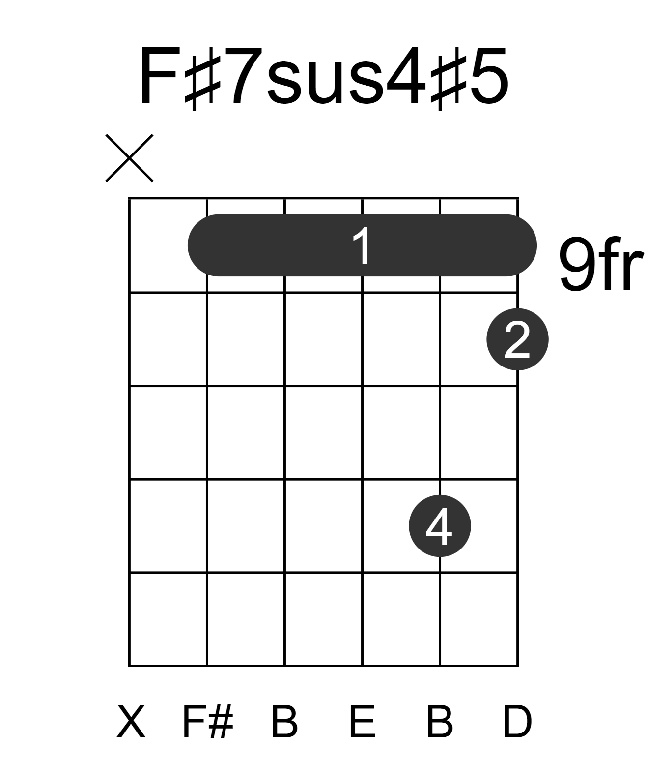 F#7sus4#5
