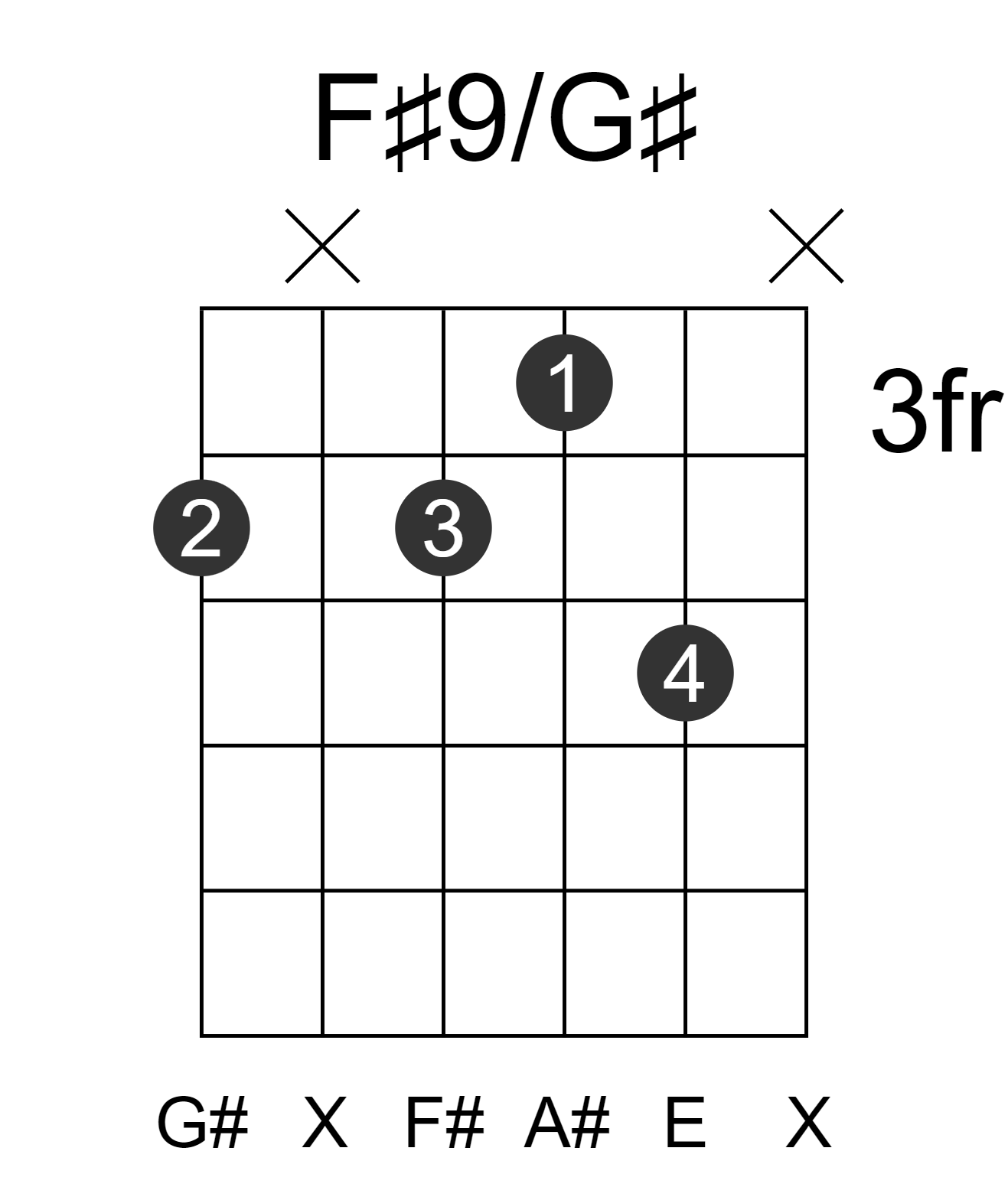 F#9/G#