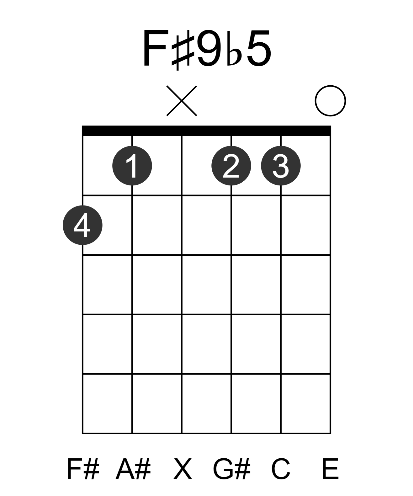 F#9b5 guitar-chord