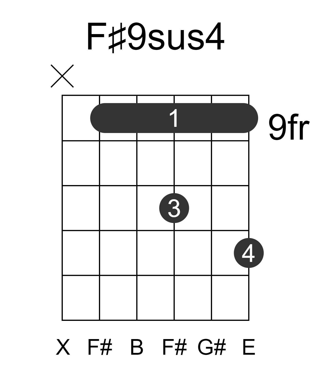 F#9sus4