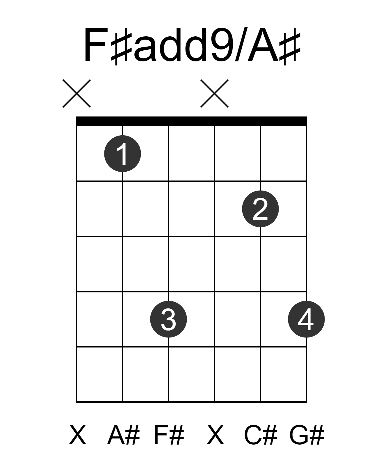 F#add9/A#