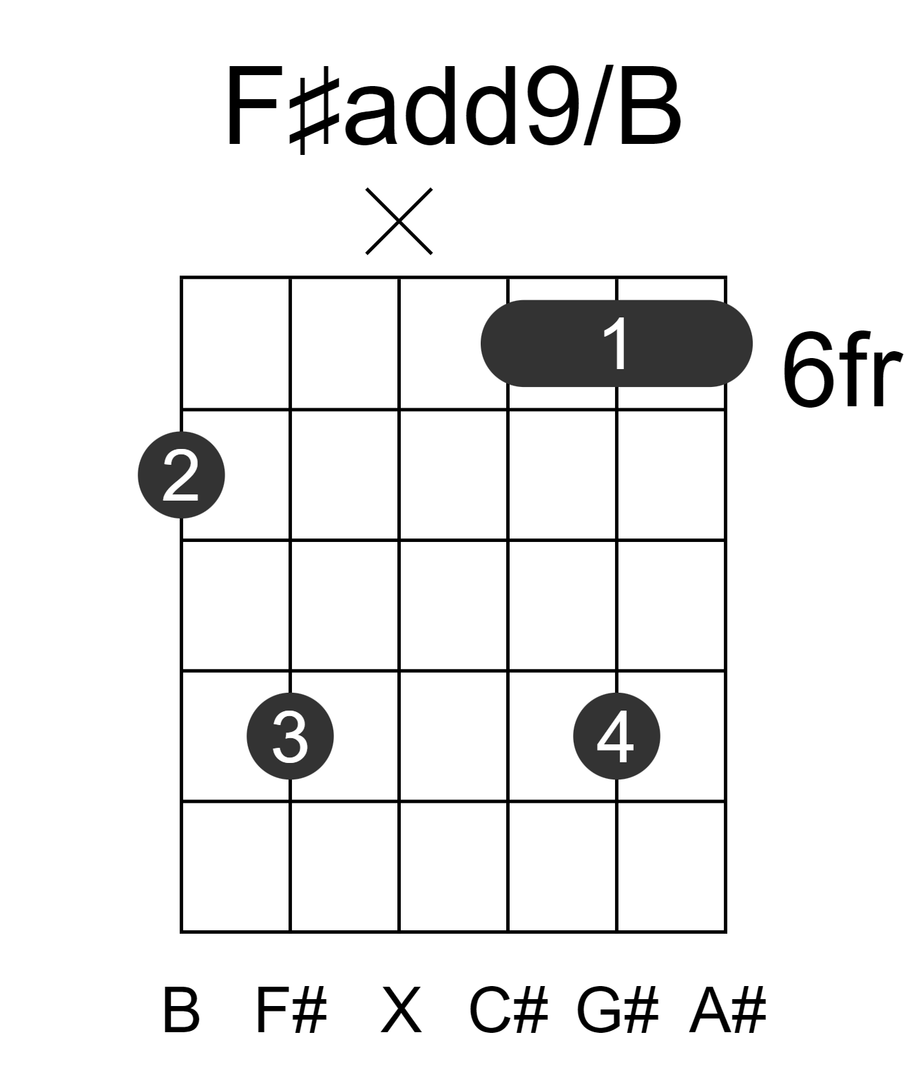 F#add9/B