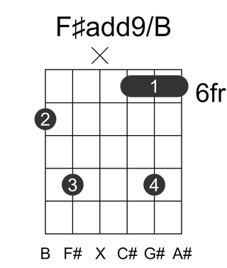 F#add9/B