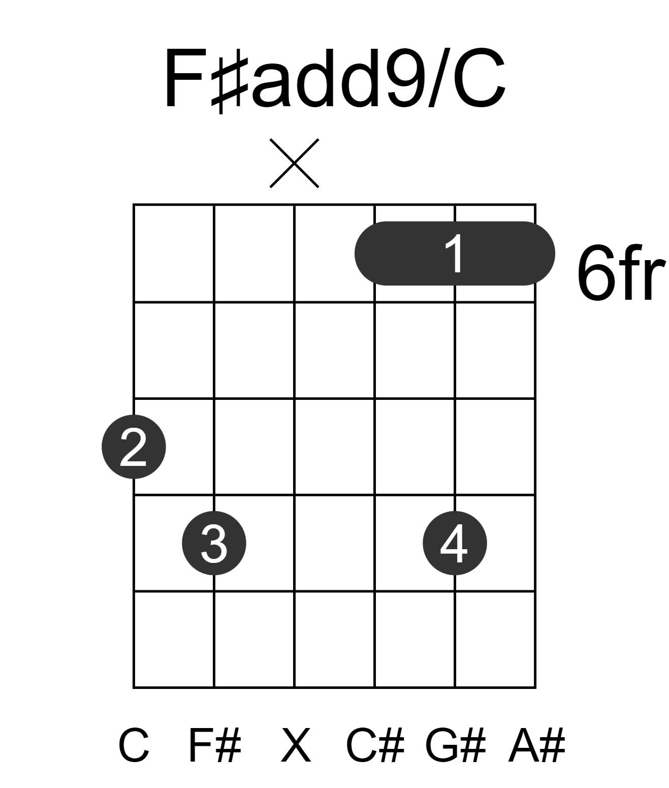 F#add9/C