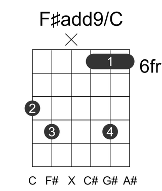 F#add9/C
