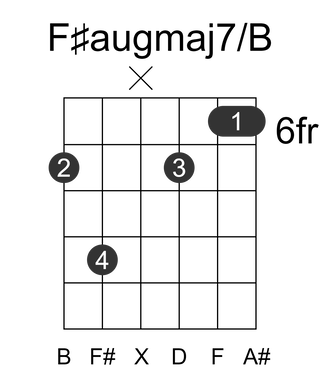 F#augmaj7/B