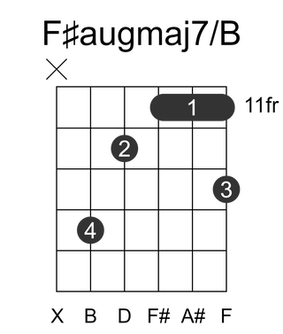 F#augmaj7/B